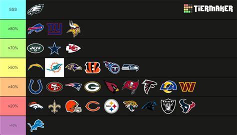 nfl team standings 2023|nfl results and standings 2023.